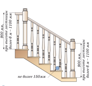 Какой должна быть высота ограждения лестницы